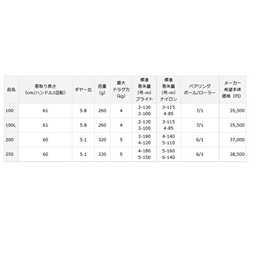Daiwa 14 Millionaire 100L [Japan Import] : Amazon.de: Sport & Freizeit